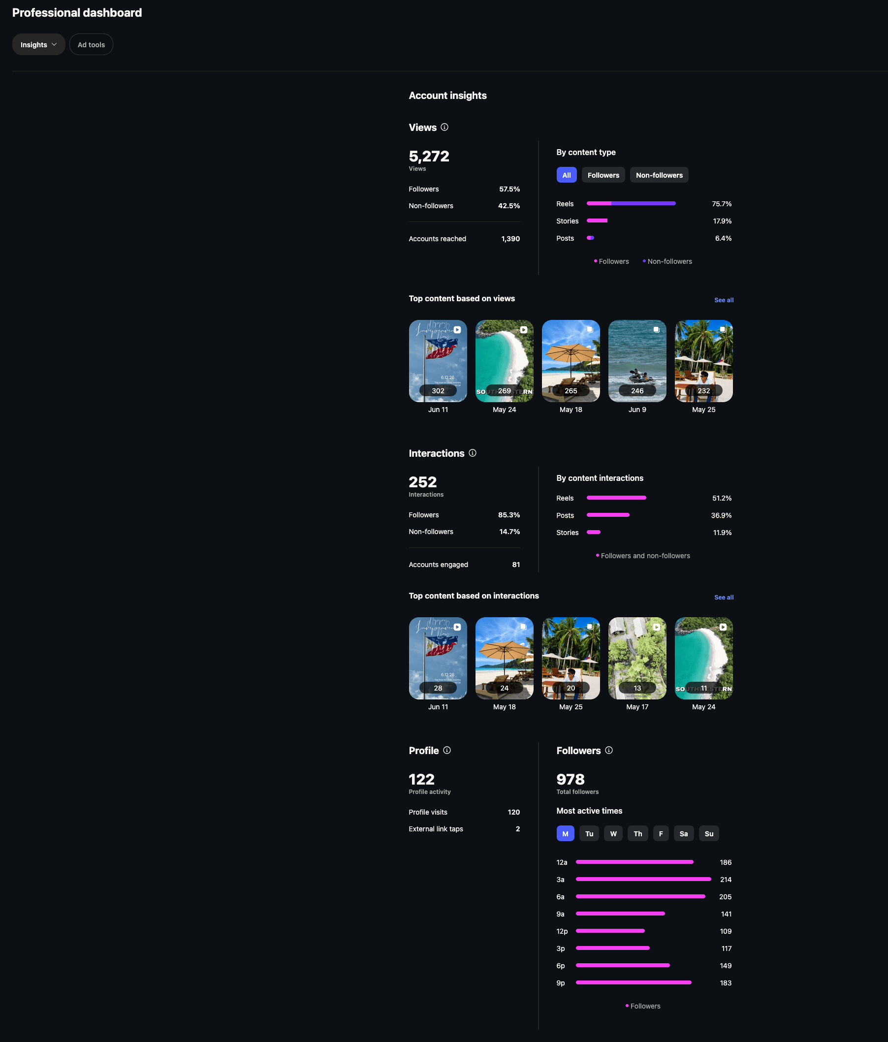 Instagram Last 90 days